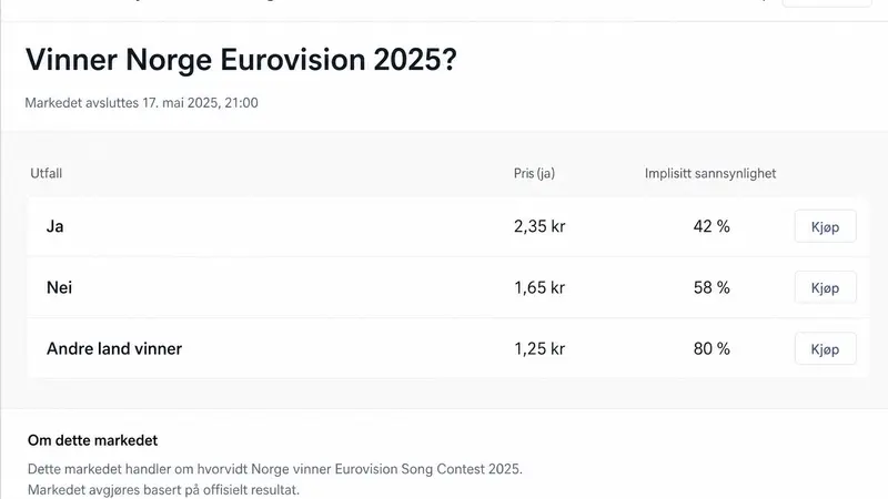 Perubahan Drastis: Norwegia Anggap Pasar Prediksi Sebagai Perjudian