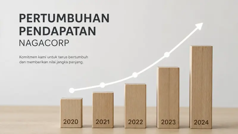 Proyeksi Stabil Pendapatan NagaCorp hingga 2027